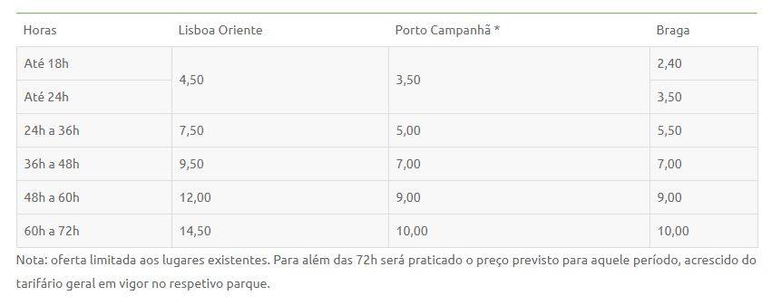 Preços convencionados CP