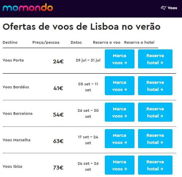 Oportunidades Momondo