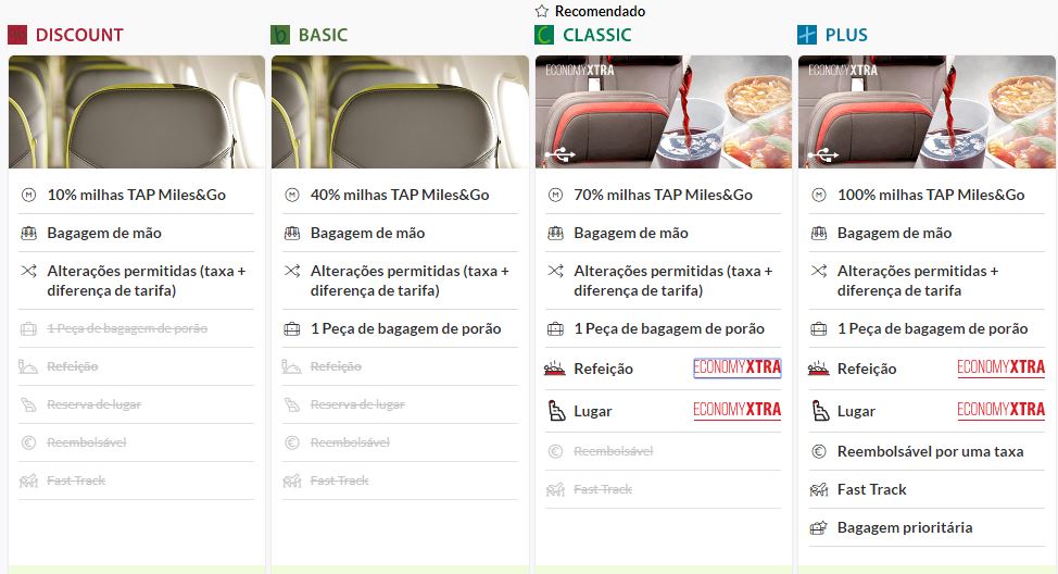 Alterações na TAP
